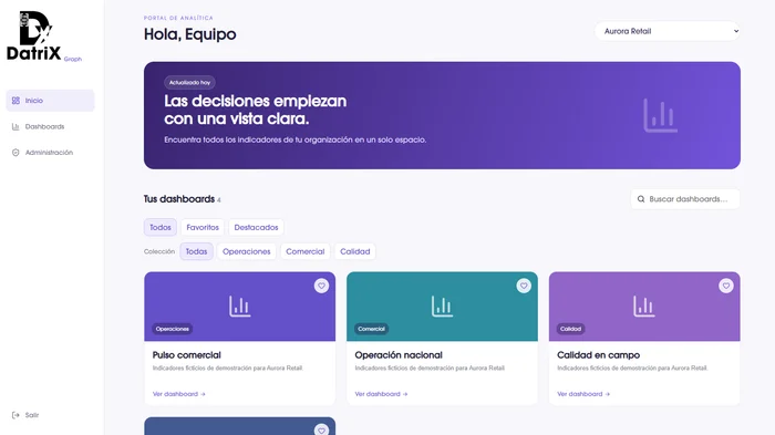 Portal real de DATRIX Graph con dashboards y colecciones