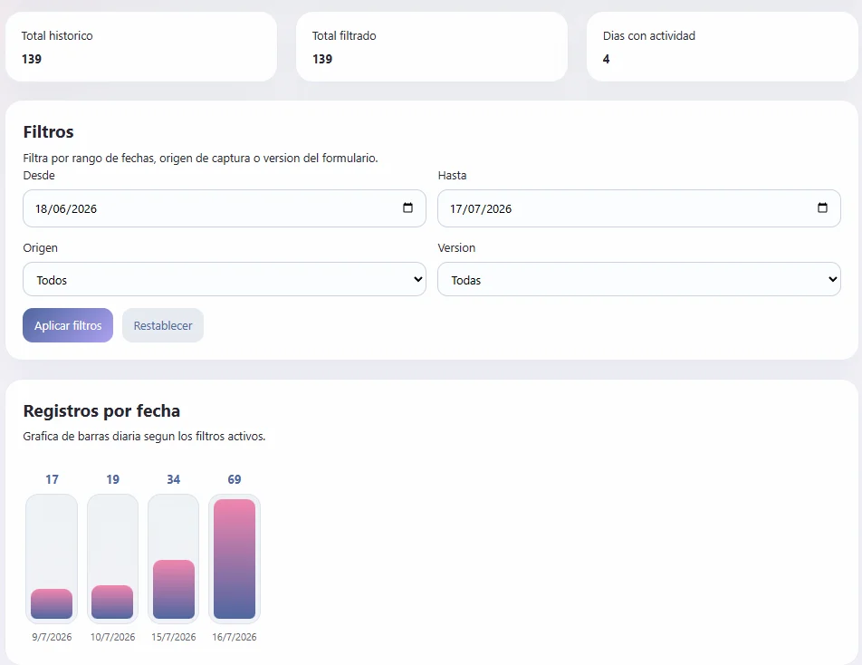 Vista de monitoreo de registros por fecha en DATRIX Forms